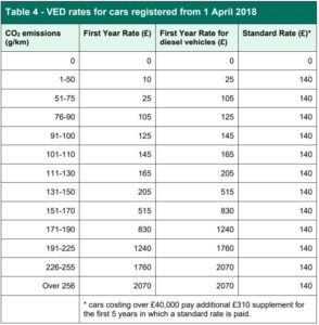 New car buyers beware! New road taxes in full force! Car Sleuth