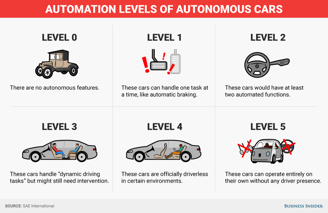 You are currently viewing Usual suspects trying to put pressure on Regulators for lighter autonomous testing